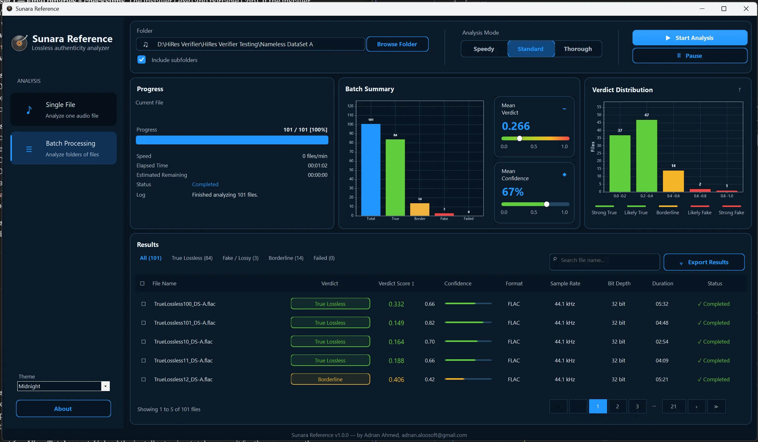 Sunara Reference batch view: a folder of files analyzed with a verdict distribution chart and per-file results.